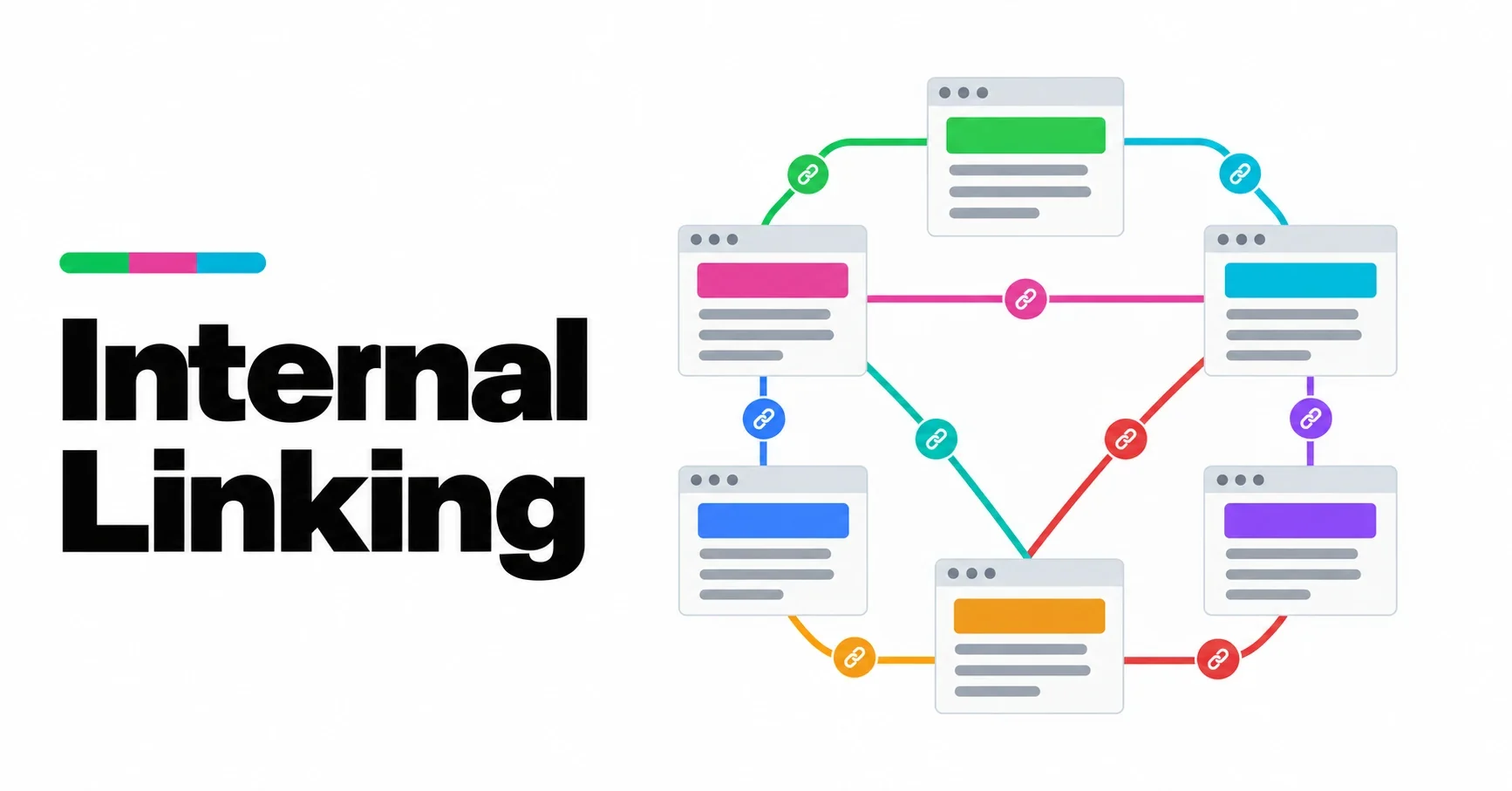 Internal Linking